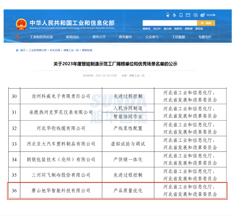 【国家级荣誉】喜讯！ ■十大网投平台排名 智能“SunFMEA项目”荣获工信部“2023年度智能制造优秀场景”